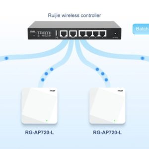 Ruijie RG-AP720-L Bộ Phát WiFi 1167Mbps Chịu Tải 256 User tại Hải Phòng