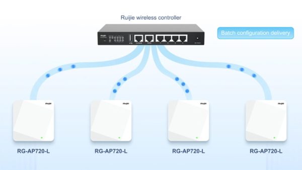 Ruijie RG-AP720-L Bộ Phát WiFi 1167Mbps Chịu Tải 256 User tại Hải Phòng