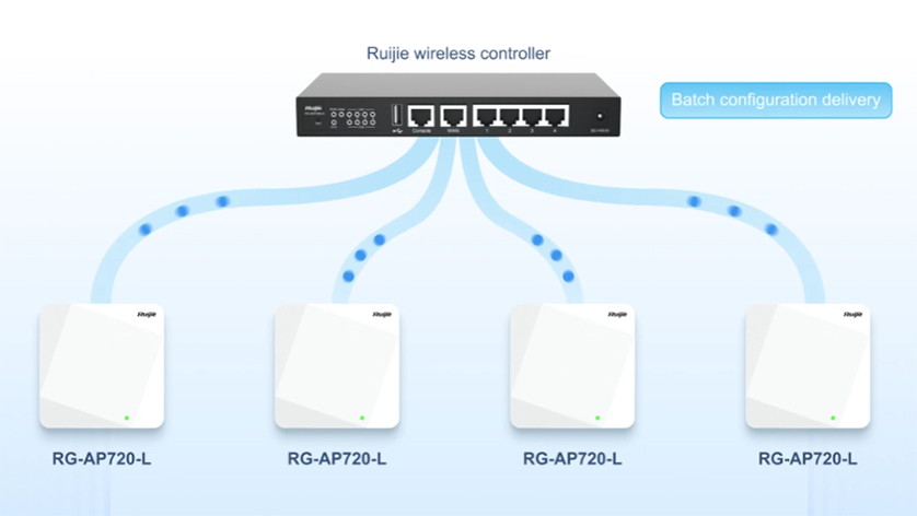 Ruijie RG-AP720-L Bộ Phát WiFi 1167Mbps Chịu Tải 256 User