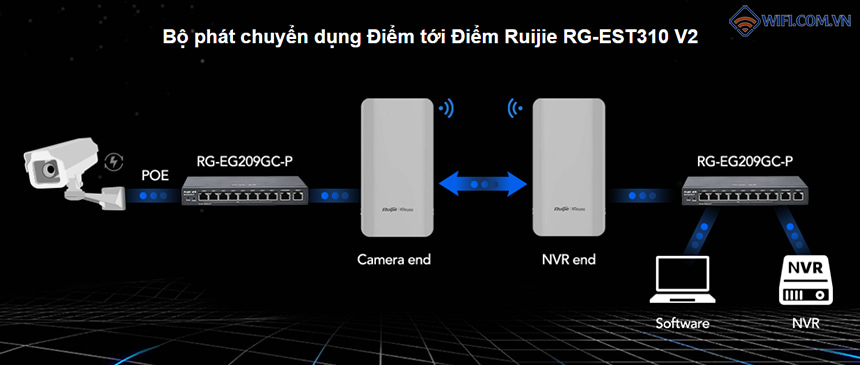 Wifi Point to Point Ruijie RG-EST310 V2