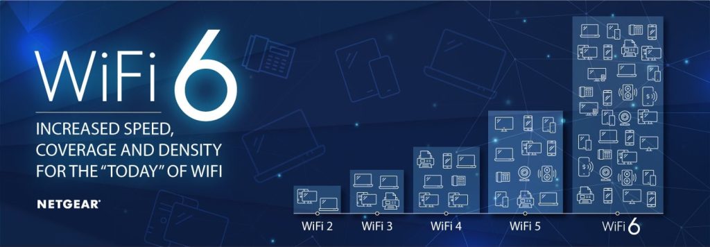 Wifi 6 là gì? Tốc độ ra sao?